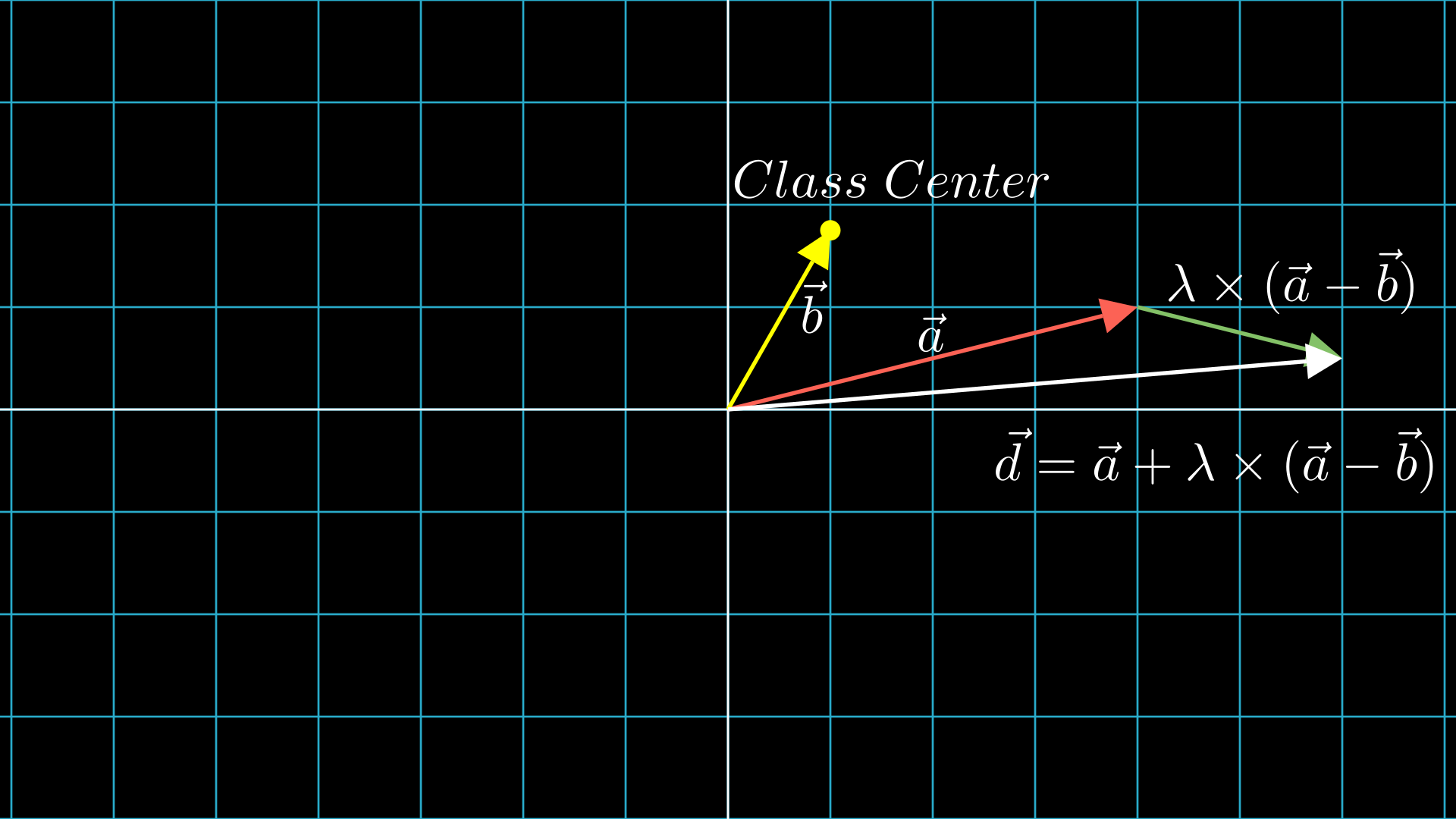Illustration of hard example extrapolation