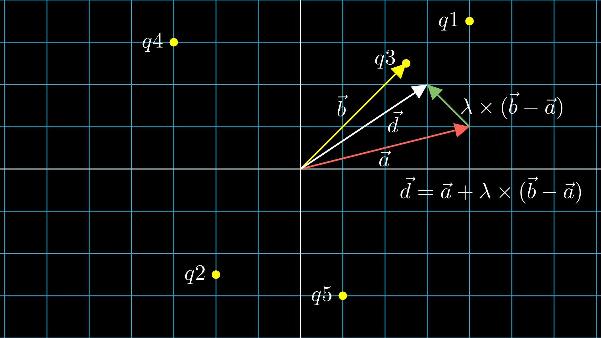 Illustration of hard example interpolation