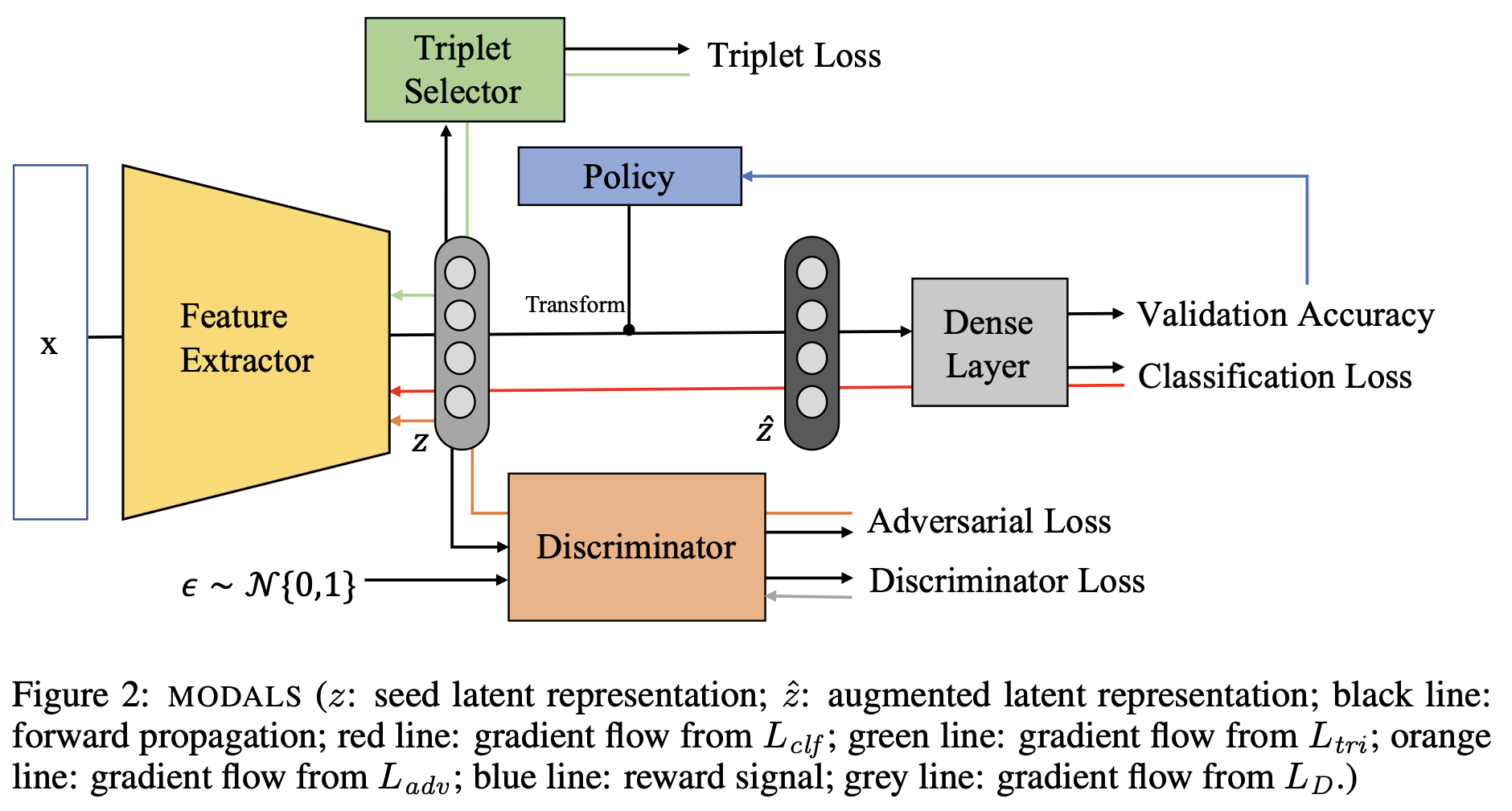 Figure 2 from the paper